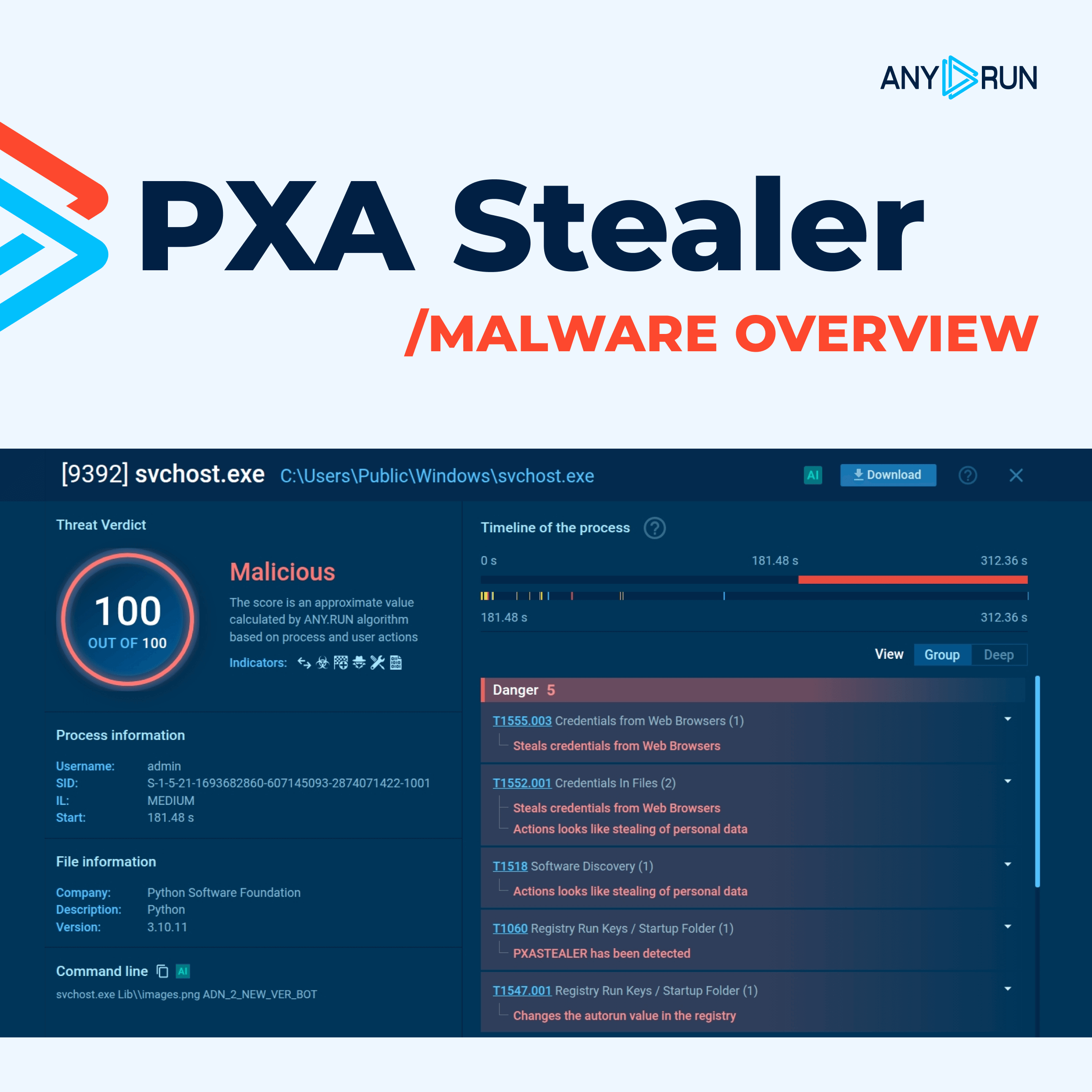 PXA Stealer analysis in ANY.RUN