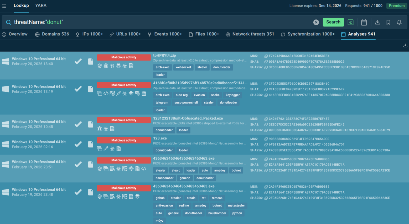 DonutLoader sandbox analyses