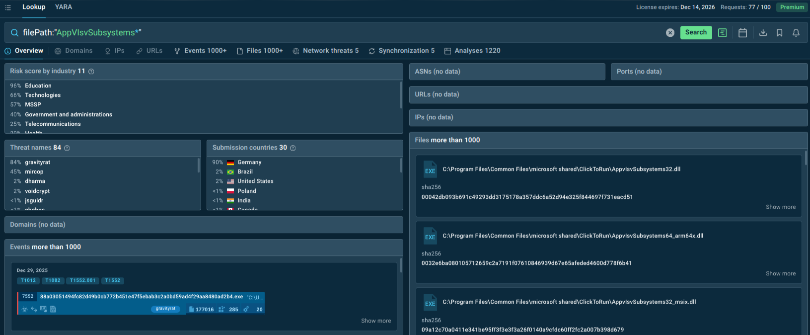 GravityRAT malicious file