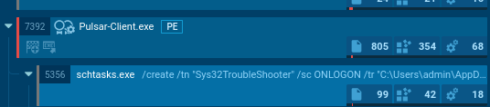 Malicious file disguised as svchost.exe