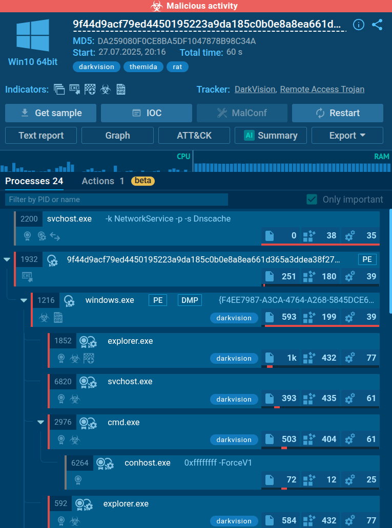 DarkVision injecting system Windows processes